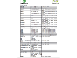 Comuni Ricicloni XXVI edizione: sono 547 i 'Comuni Rifiuti Free', il Nord-Est guida ancora la classifica