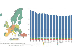 European Environment Agency: ‘Le emissioni inquinanti in Europa sono aumentate’