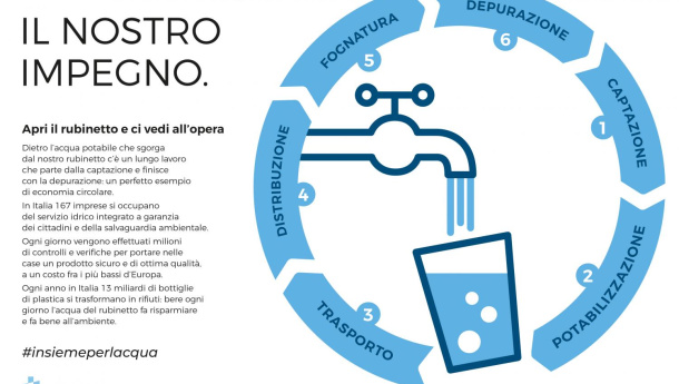 Immagine: 'La tua acqua, il nostro impegno': Utilitalia lancia la campagna sull’acqua del rubinetto