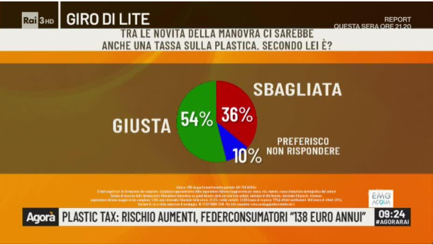 Immagine: Plastic tax. La maggioranza dei cittadini è favorevole. Corepla: ‘A rischio fino a 20 mila posti di lavoro’