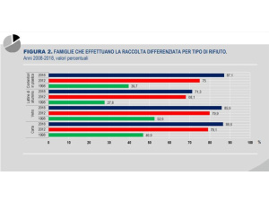 Rapporto Istat: ‘Diminuzione della produzione di rifiuti e aumento della raccolta differenziata’