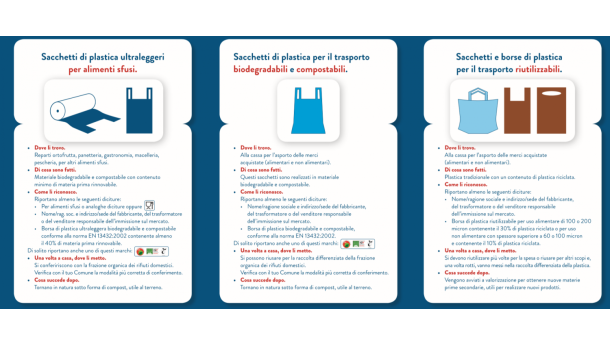 Immagine: «Salva un sacchetto. Salva l’ambiente»: atto secondo