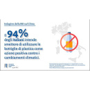 Immagine: Indagine della BEI sul Clima: il 94% degli italiani intende smettere di utilizzare le bottiglie di plastica e il 66% lo ha già fatto