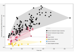 #ElettricoVsDiesel Ciclo di vita: auto elettrica sempre meglio del diesel