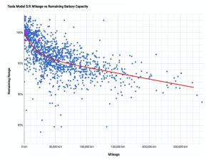 #ElettricoVsDiesel Ciclo di vita: auto elettrica sempre meglio del diesel