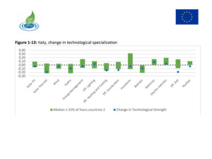L’Enea analizza le politiche nazionali di decarbonizzazione post-COP21: ‘Italia non in linea con gli accordi di Parigi’