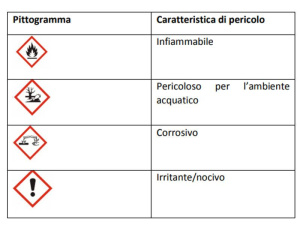 Arpa Piemonte e Asl Torino aggiornano le indicazioni per i sindaci su pulizia e sanificazione degli spazi esterni