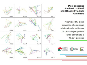 Coronavirus. AMAT a sostegno del dispositivo di aiuto alimentare di ‘Milano Aiuta’: ‘Una esperienza che servirà per favorire la transizione ambientale’