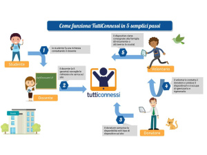 A Torino nasce ‘TuttiConnessi’, il progetto che combatte il digital divide a colpi di economia circolare e riuso