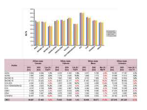 Produzione rifiuti e raccolta differenziata nel territorio metropolitano di Torino ai tempi del Coronavirus