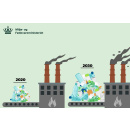 Immagine: Più riciclo, meno incenerimento: la Danimarca non vuole più bruciare la plastica