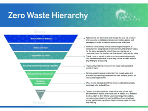 Il giusto quadro giuridico per il riciclaggio chimico
