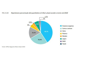 Arera: il settore rifiuti risente della ’frammentazione del servizio e di prestazioni disomogenee tra le aree del paese’