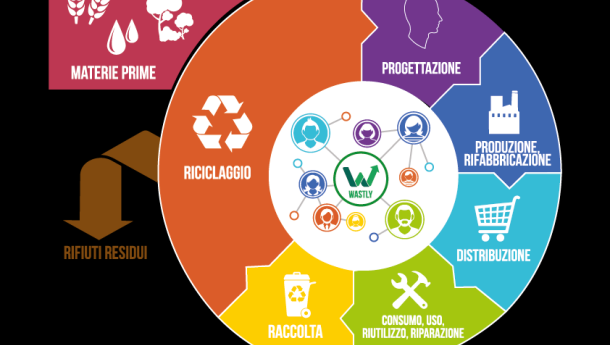 Immagine: Ecoforum: l'economia circolare in Italia vale  88 miliardi e occupa 575mila lavoratori