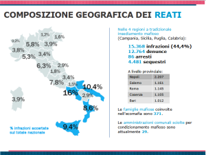 Nel 2019 in Italia un reato contro l’ambiente ogni 4 ore: l’ultimo rapporto Ecomafia