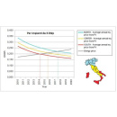 Immagine: Grid parity fotovoltaica, per l'Università di Padova mancano solo tre anni (al sud)