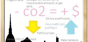 Torino contro i gas serra: meno emetti e più guadagni | Intervista ai ricercatori del Progetto Laika
