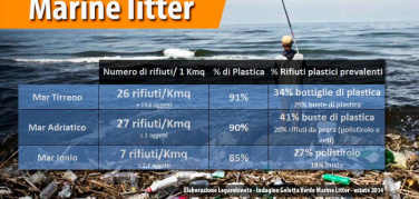 Rifiuti galleggianti nei mari italiani: l'analisi della Goletta Verde di Legambiente