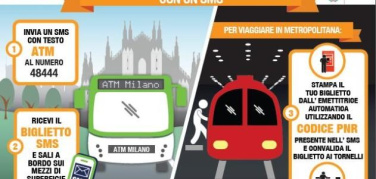 Biglietti virtuali mezzi pubblici a Milano: a giugno 64mila i biglietti ATM acquistati via sms