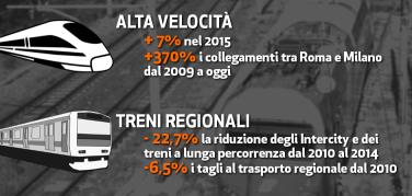 Legambiente presenta Pendolaria 2015. Italia a due velocità, successi dei Frecciarossa e i tagli a Intercity e treni regionali