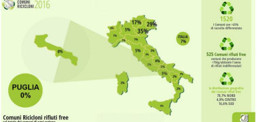 Comuni Rifiuti Free: la Puglia resta a mani vuote