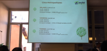 VI Rapporto Anci-Conai: 12 comuni italiani premiati per incremento quantità di rifiuti avviati al riciclo