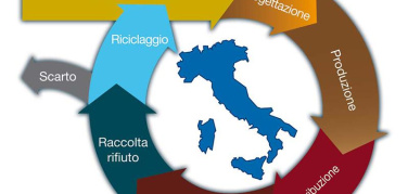 ENEA: piano d'azione in quattro punti per 'modello italiano' di economia circolare