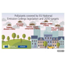 Immagine: -63% NOx e -49% PM2,5: i nuovi obbiettivi di riduzione inquinamento posti dall'Unione Europea