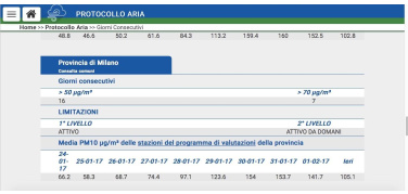 Milano, divieti antismog: da sabato stop euro3 diesel (privati) esteso dalle 7.30 alle 19.30