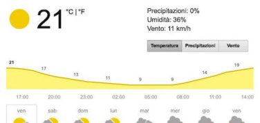 20° gradi a Milano ed emergenza smog. Legambiente: spegniamo i riscaldamenti