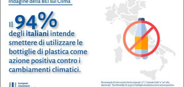 Indagine della BEI sul Clima: il 94% degli italiani intende smettere di utilizzare le bottiglie di plastica e il 66% lo ha già fatto