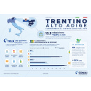 Immagine: Cresce la raccolta differenziata degli imballaggi nel 2019 in Trentino Alto Adige